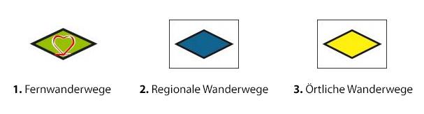 die-wanderrauten
